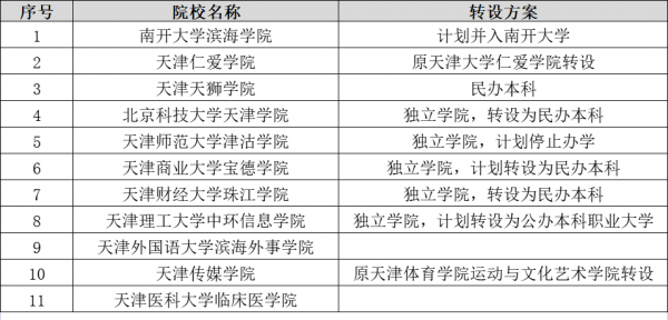 天津的大学有哪些
