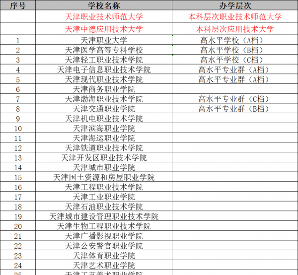 天津的大学有哪些