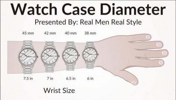 男士手表尺码对照表