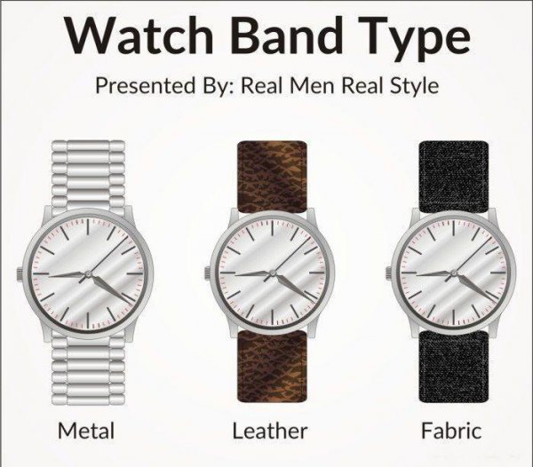 男士手表尺码对照表