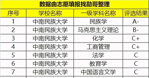 考上中南民族大学是什么水平