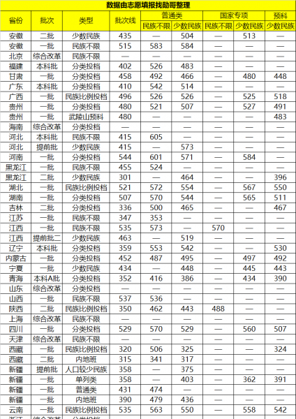 考上中南民族大学是什么水平
