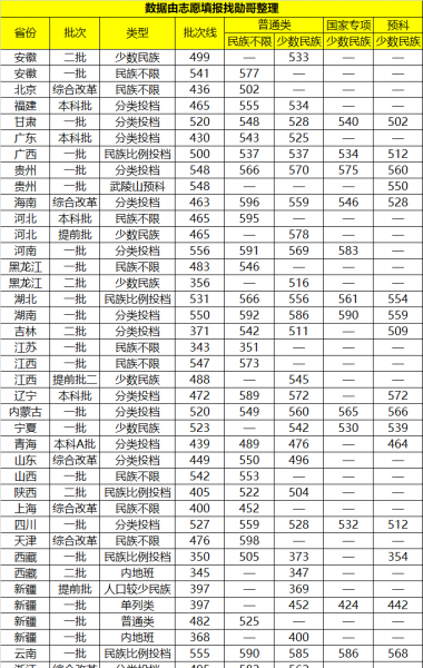 考上中南民族大学是什么水平