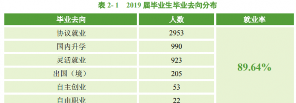 考上中南民族大学是什么水平