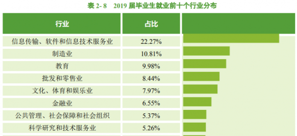考上中南民族大学是什么水平