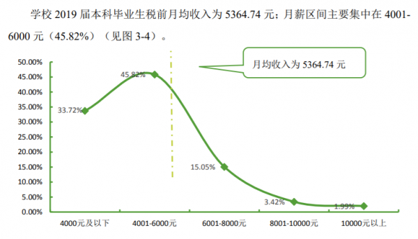 考上中南民族大学是什么水平