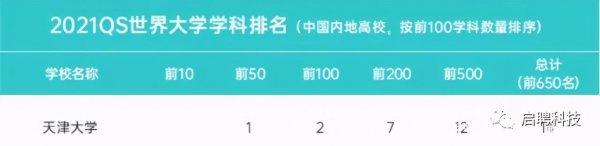 天津大学算名牌大学吗