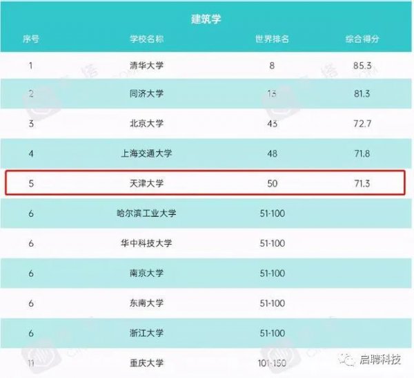 天津大学算名牌大学吗