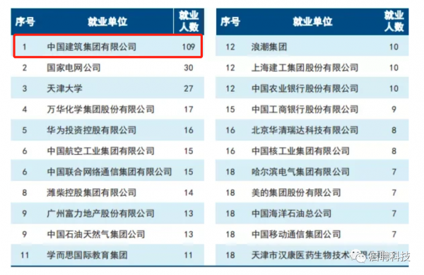 天津大学算名牌大学吗