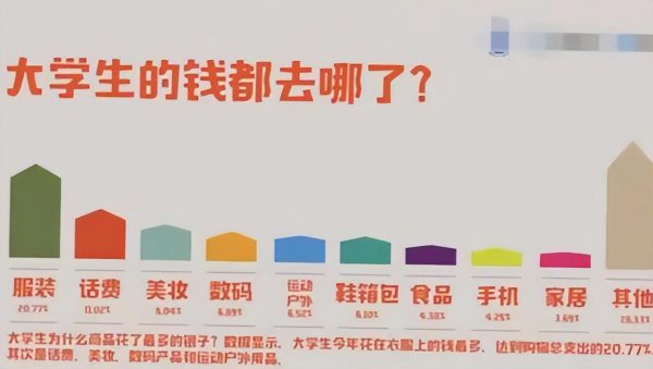 大学一学期学费大概多少钱