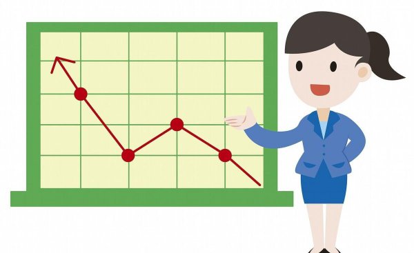 股市熔断是什么意思