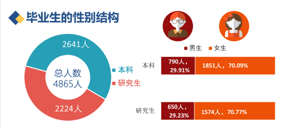 东北财经大学是双一流吗