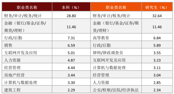 东北财经大学是双一流吗