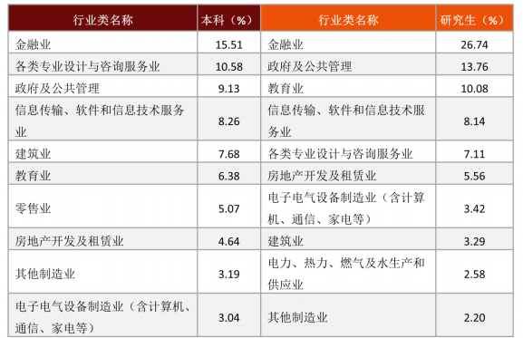 东北财经大学是双一流吗