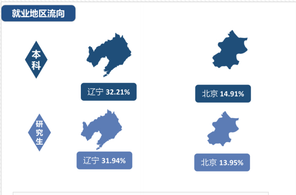 东北财经大学是双一流吗