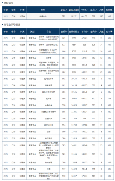 东北财经大学是双一流吗