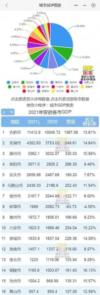 安徽安庆属于哪个市