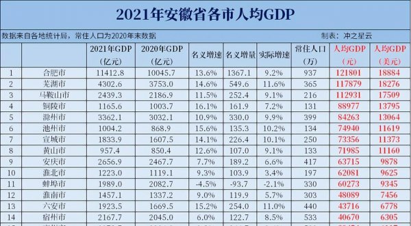 安徽安庆属于哪个市