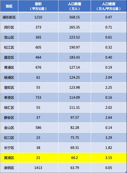 上海静安区是富人区吗