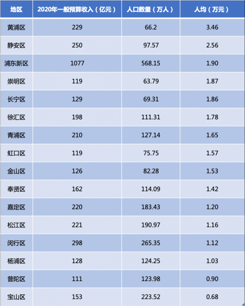 上海静安区是富人区吗