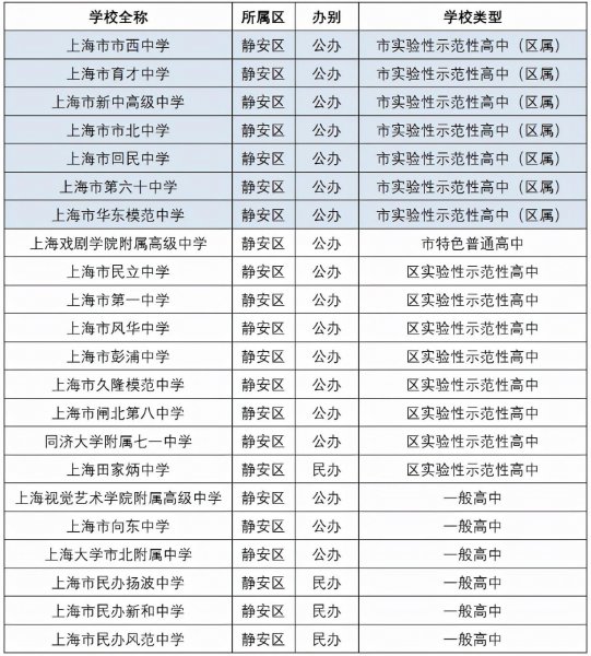 上海静安区是富人区吗