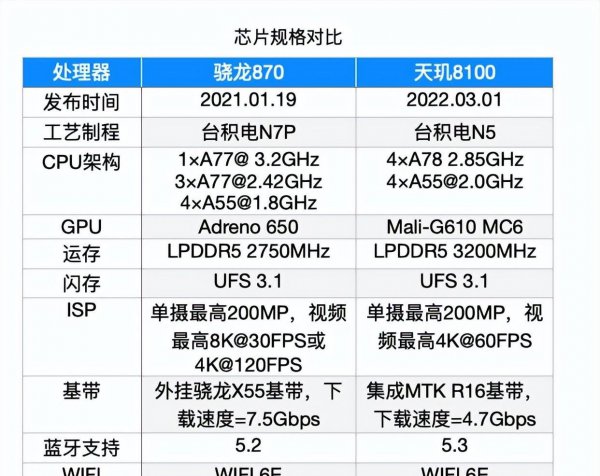 骁龙处理器和天玑处理器哪个好