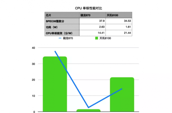 骁龙处理器和天玑处理器哪个好