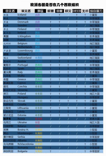 欧洲有哪几个国家组成