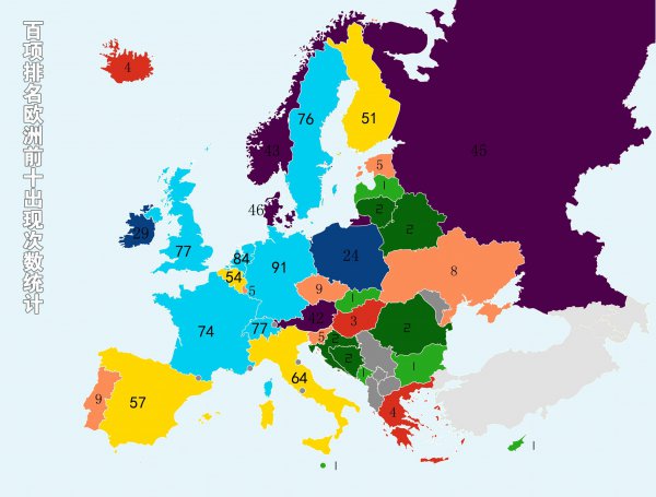 欧洲有哪几个国家组成