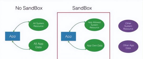 为啥苹果手机用了五年都不卡