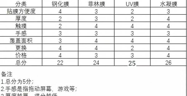 曲面屏手机怎么贴膜