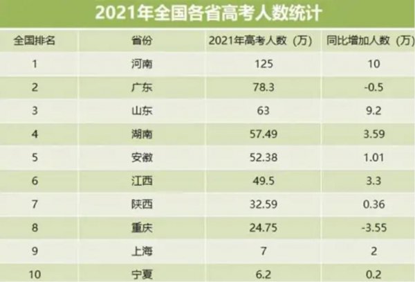 高考450分算什么水平