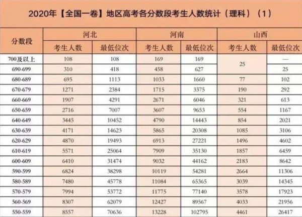 高考450分算什么水平