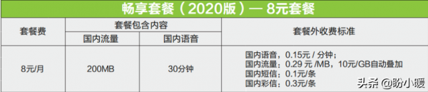 移动卡最低月租是多少