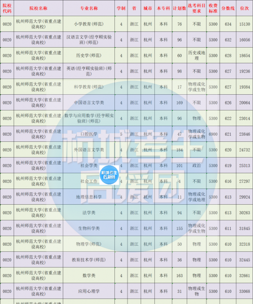 杭州师范大学专业有哪些