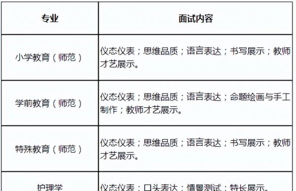 杭州师范大学专业有哪些