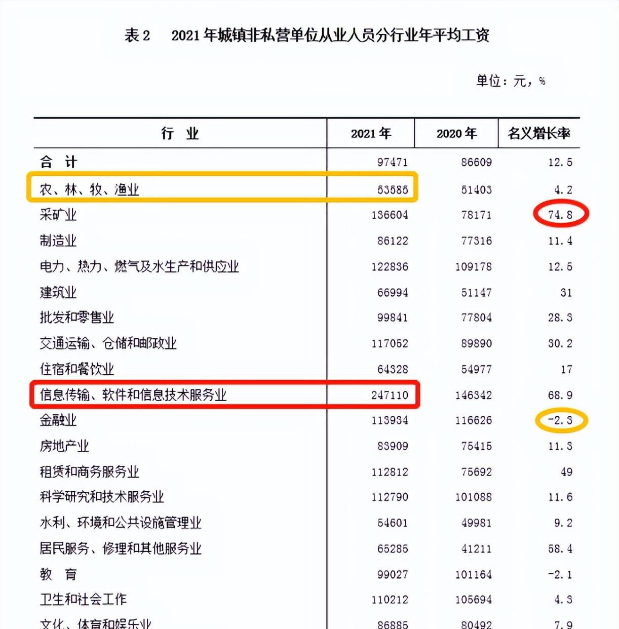 海南平均工资水平