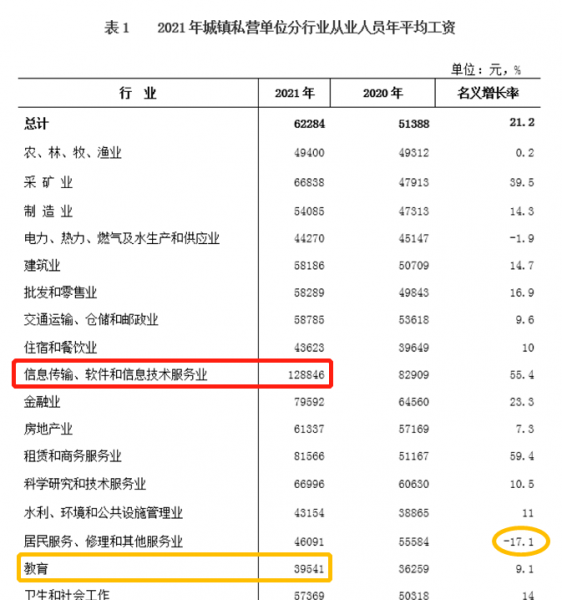 海南平均工资水平