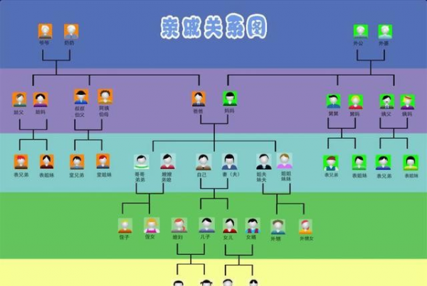 五服是几代人怎么算