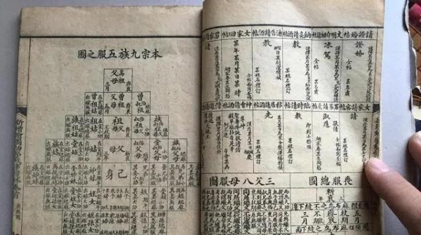 五服是几代人怎么算