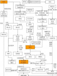 中国坦克发展史 中国坦克的发展经历哪些风雨