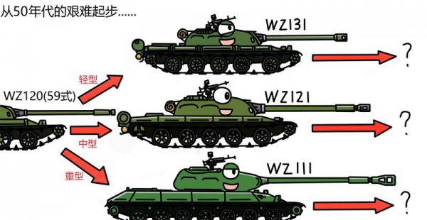 中国坦克发展史