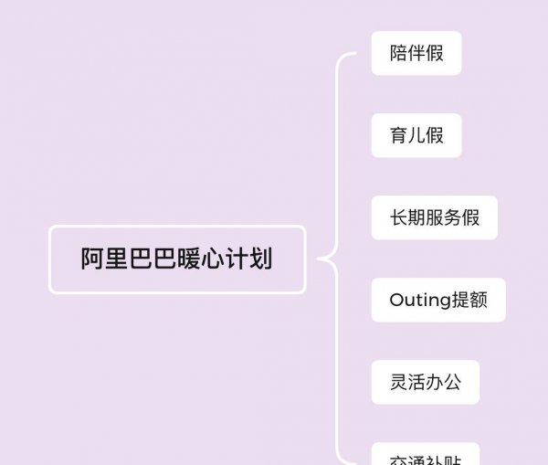 阿里p6薪资水平范围
