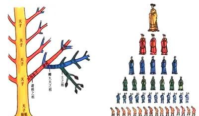 解释普天之下莫非王土是什么意思