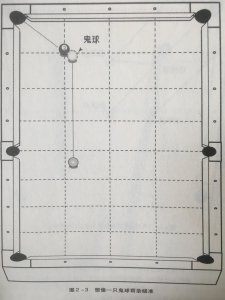 台球怎么找瞄准点 打台球看哪里能瞄准找到进球点