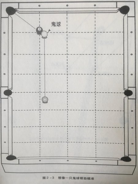 台球怎么找瞄准点