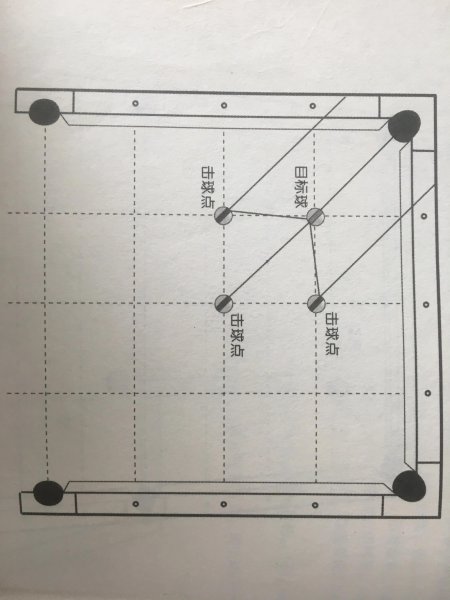 台球怎么找瞄准点