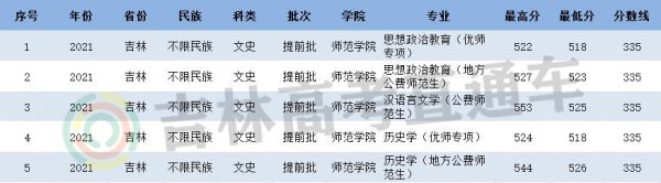 延边大学分数线是多少