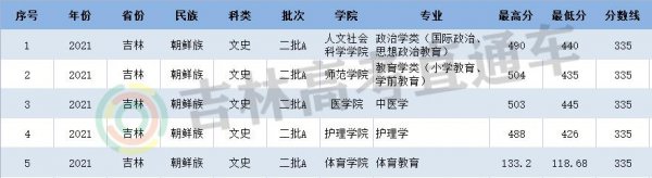 延边大学分数线是多少