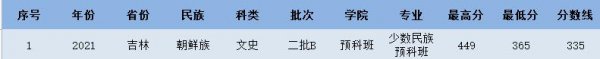 延边大学分数线是多少